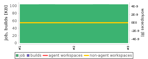 Disk Usage Trend