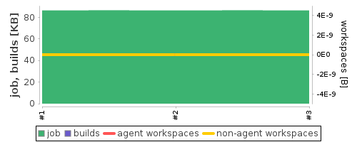 Disk Usage Trend