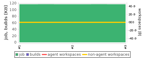 Disk Usage Trend