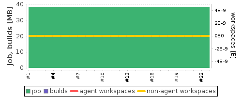 Disk Usage Trend