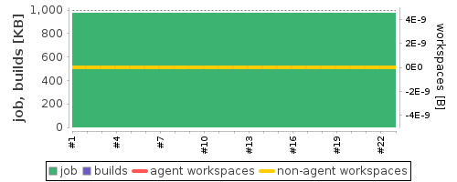 Disk Usage Trend