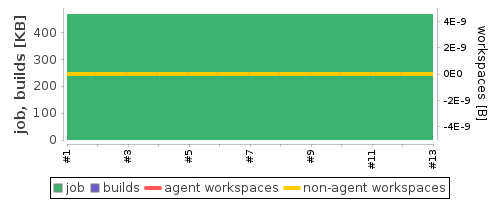 Disk Usage Trend