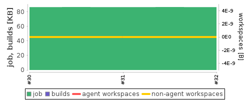 Disk Usage Trend