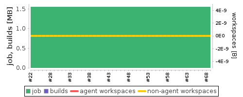 Disk Usage Trend