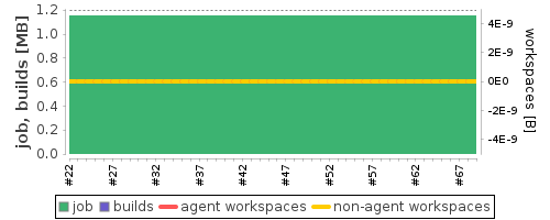 Disk Usage Trend