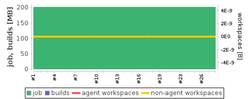 Disk Usage Trend