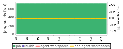 Disk Usage Trend