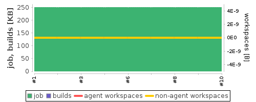 Disk Usage Trend