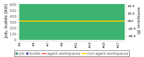 Disk Usage Trend