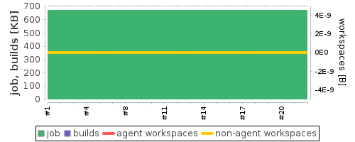 Disk Usage Trend