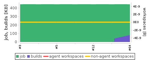 Disk Usage Trend