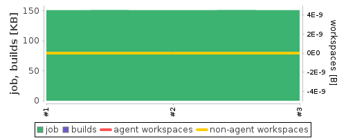 Disk Usage Trend