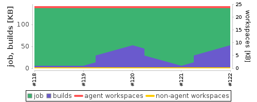 Disk Usage Trend