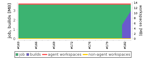 Disk Usage Trend