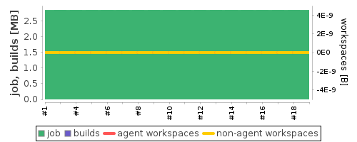 Disk Usage Trend