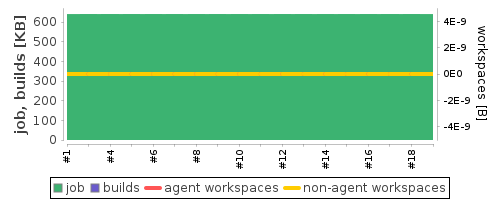 Disk Usage Trend