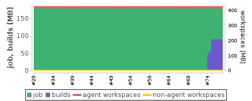 Disk Usage Trend